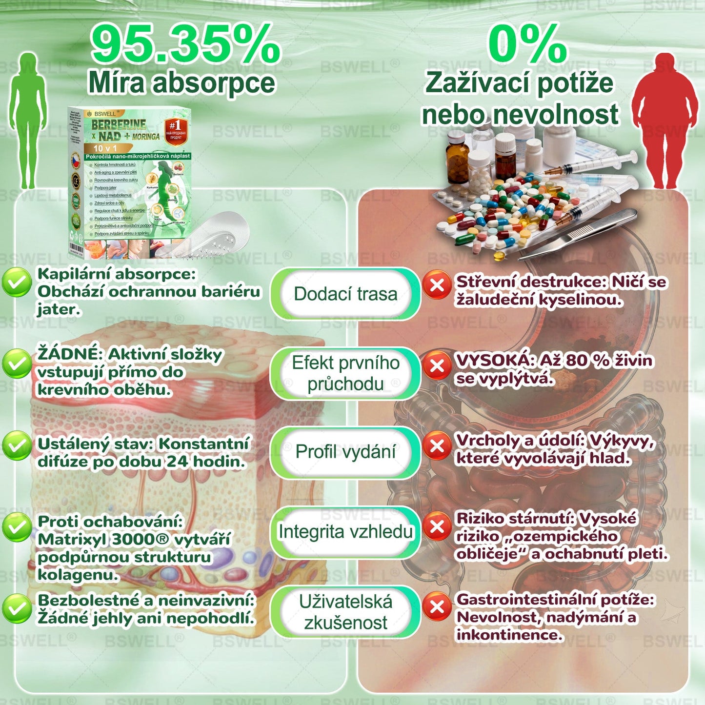 🌱BSWELL® Nano mikrovpichová zeštíhlující náplast✨(Stačí použít pouze jednou denně – viditelné změny již za 28 dní) ✅Bezbolestná, dlouhotrvající, zaměřená na řešení cukrovky, obezity a kardiovaskulárních onemocnění